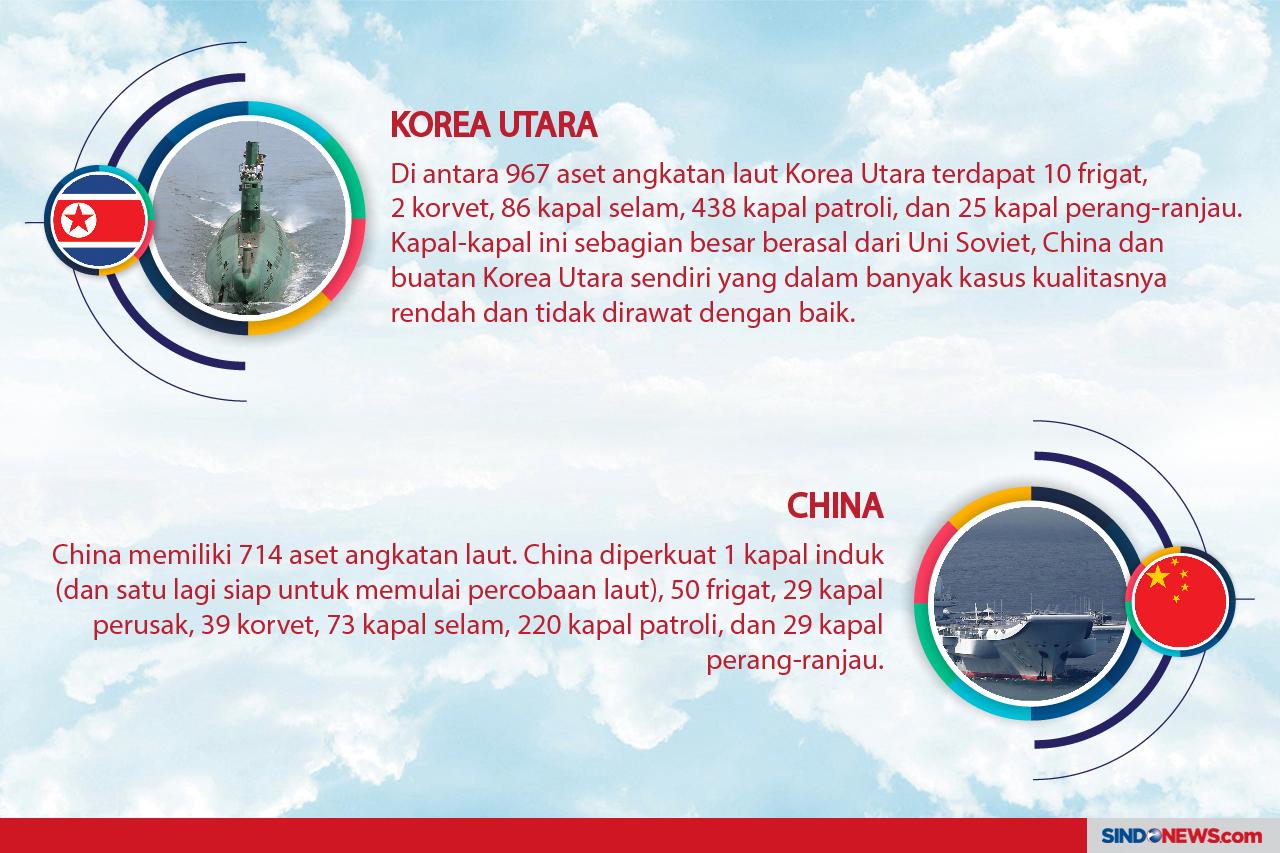 10 Negara yang Memiliki...