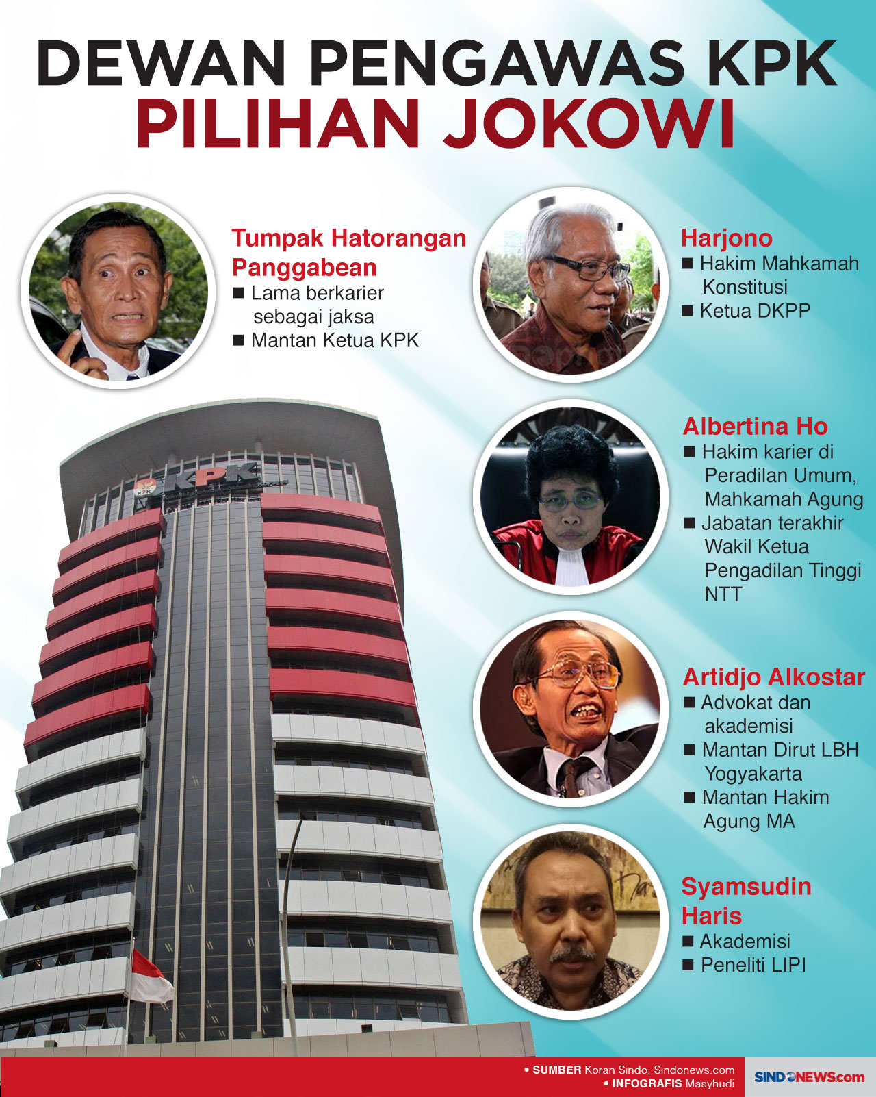 Dewan Pengawas KPK Pilihan...
