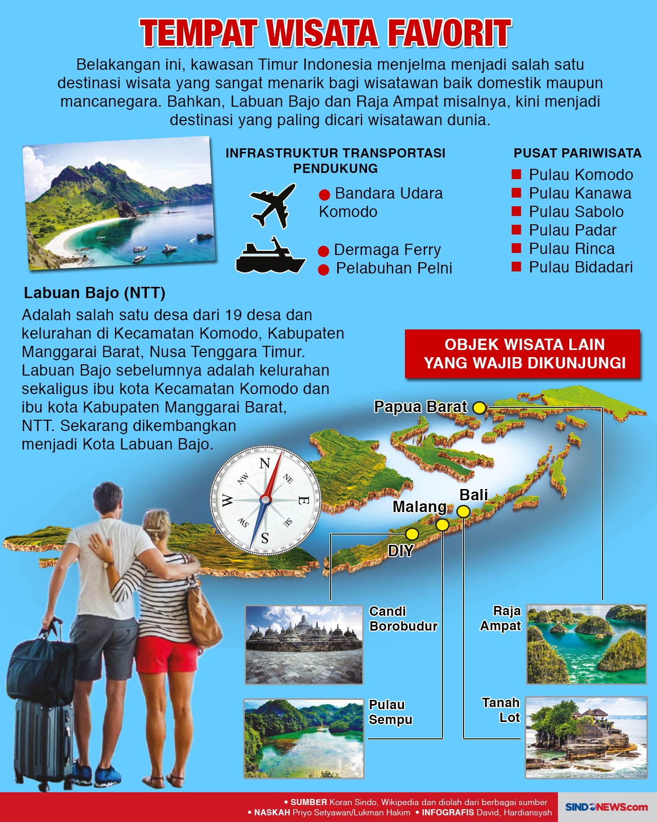 Laut dan Pantai Destinasi...