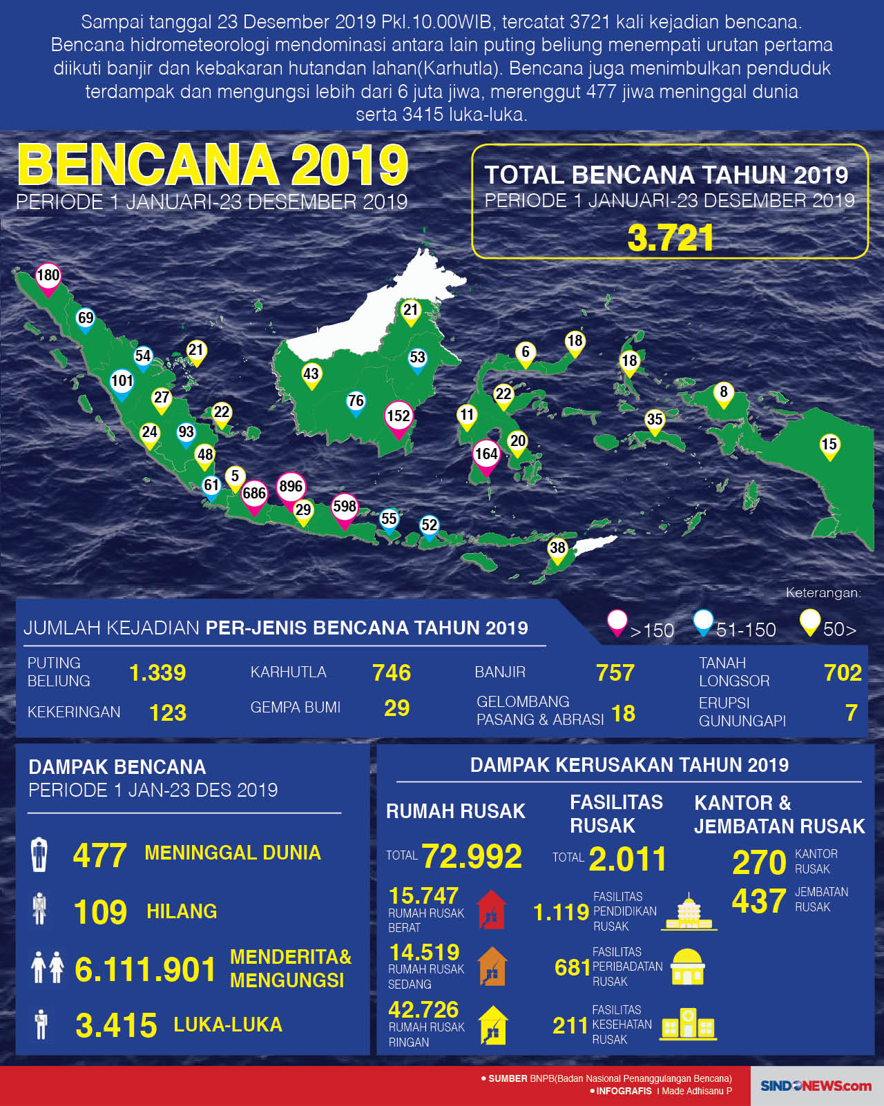 Bencana yang Terjadi...