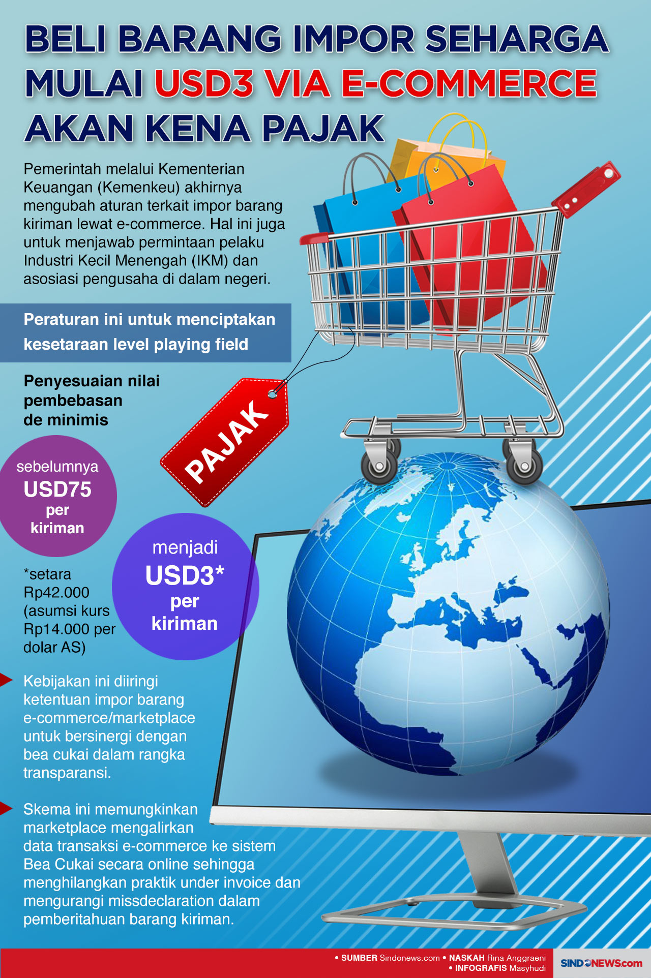 Beli Barang Impor Seharga...