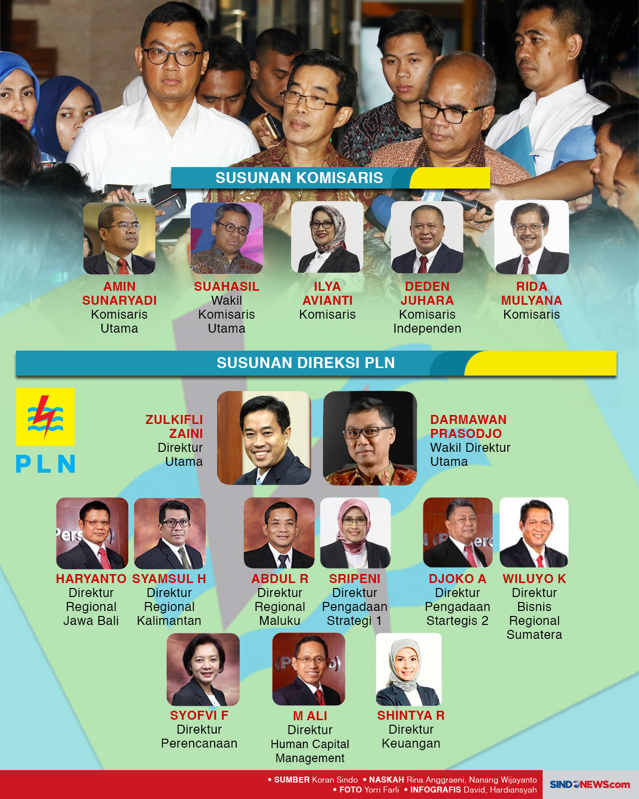 Dirut Baru PLN Harus...