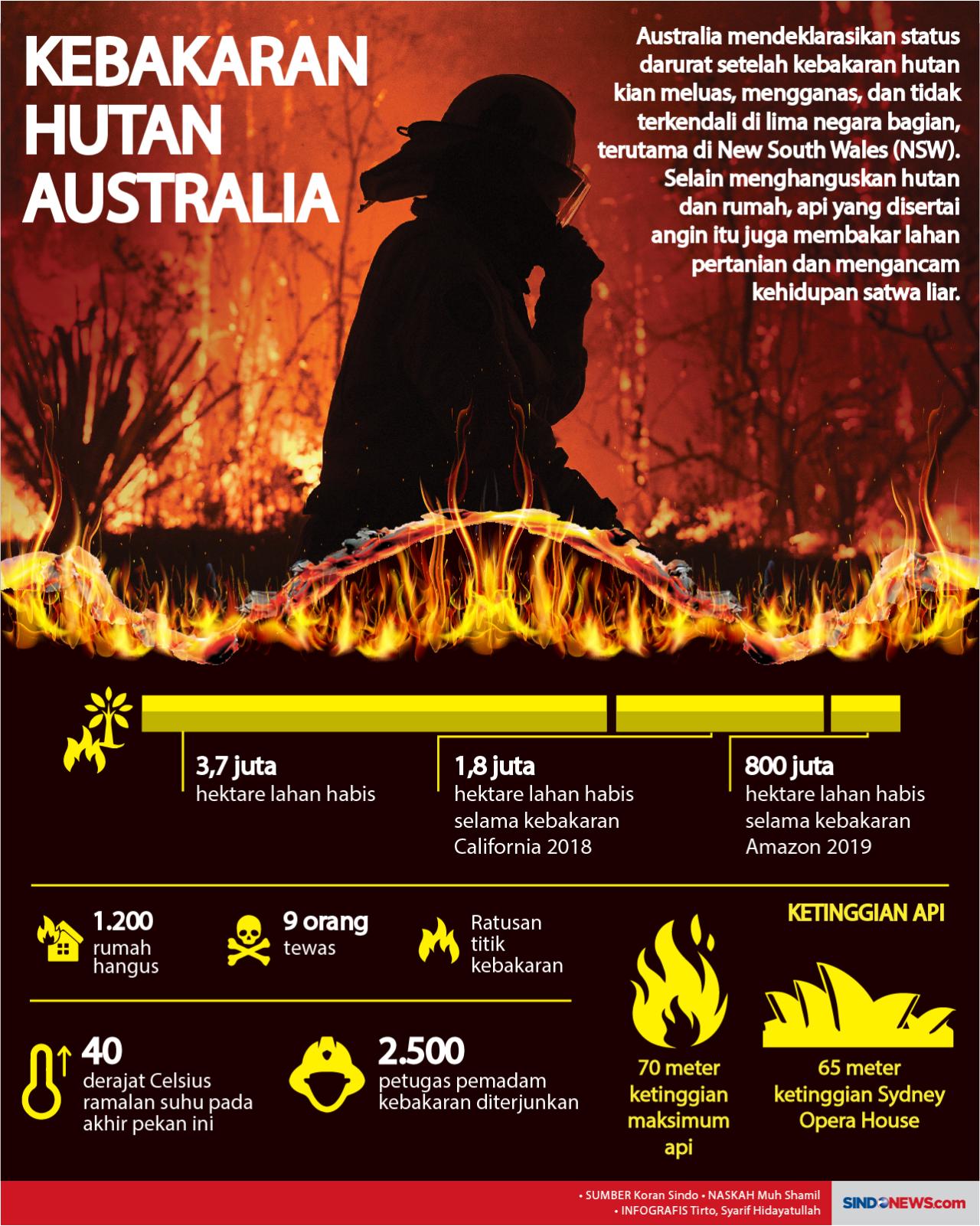 Australia Mendeklarasikan...