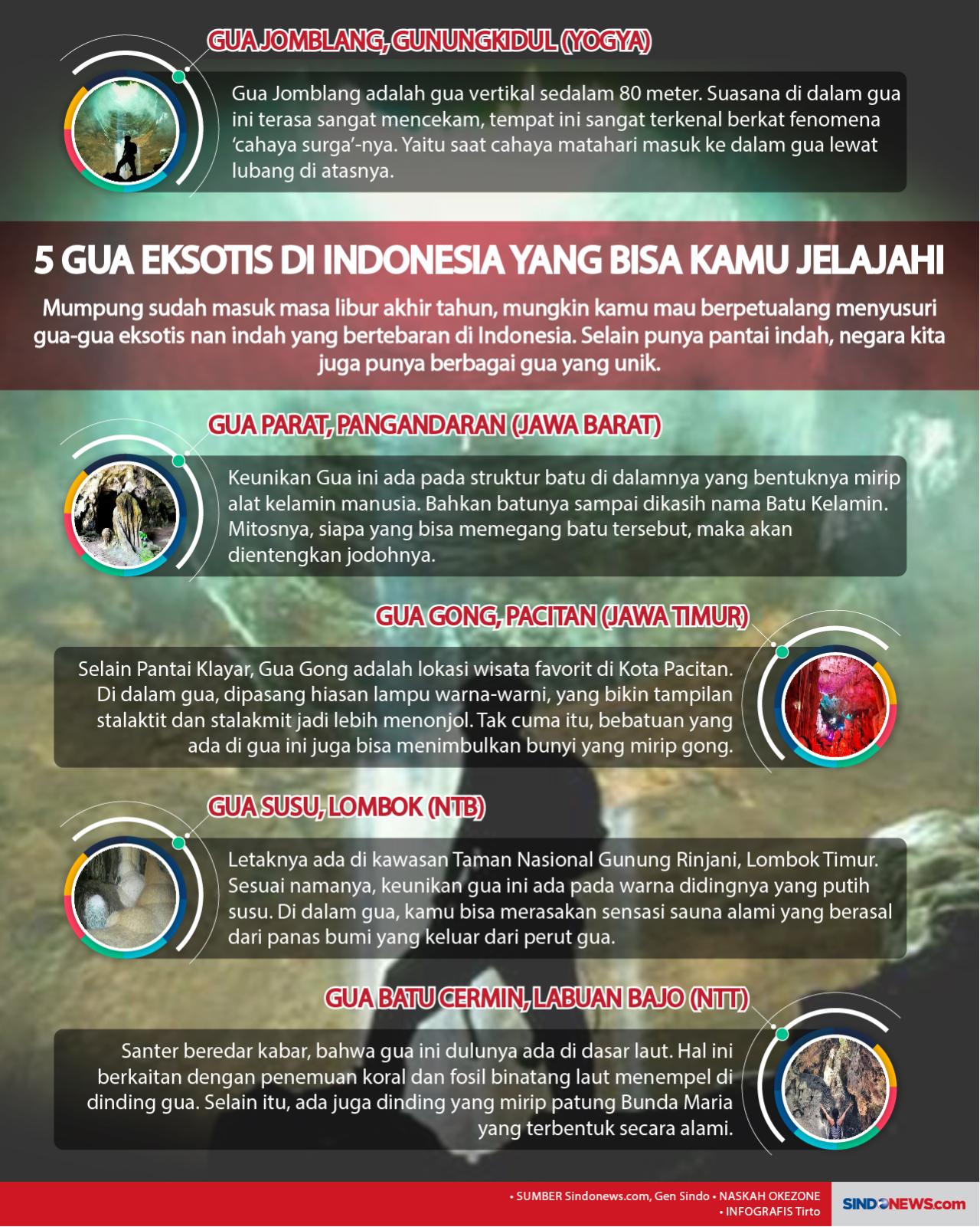 5 Gua Eksotis di Indonesia...