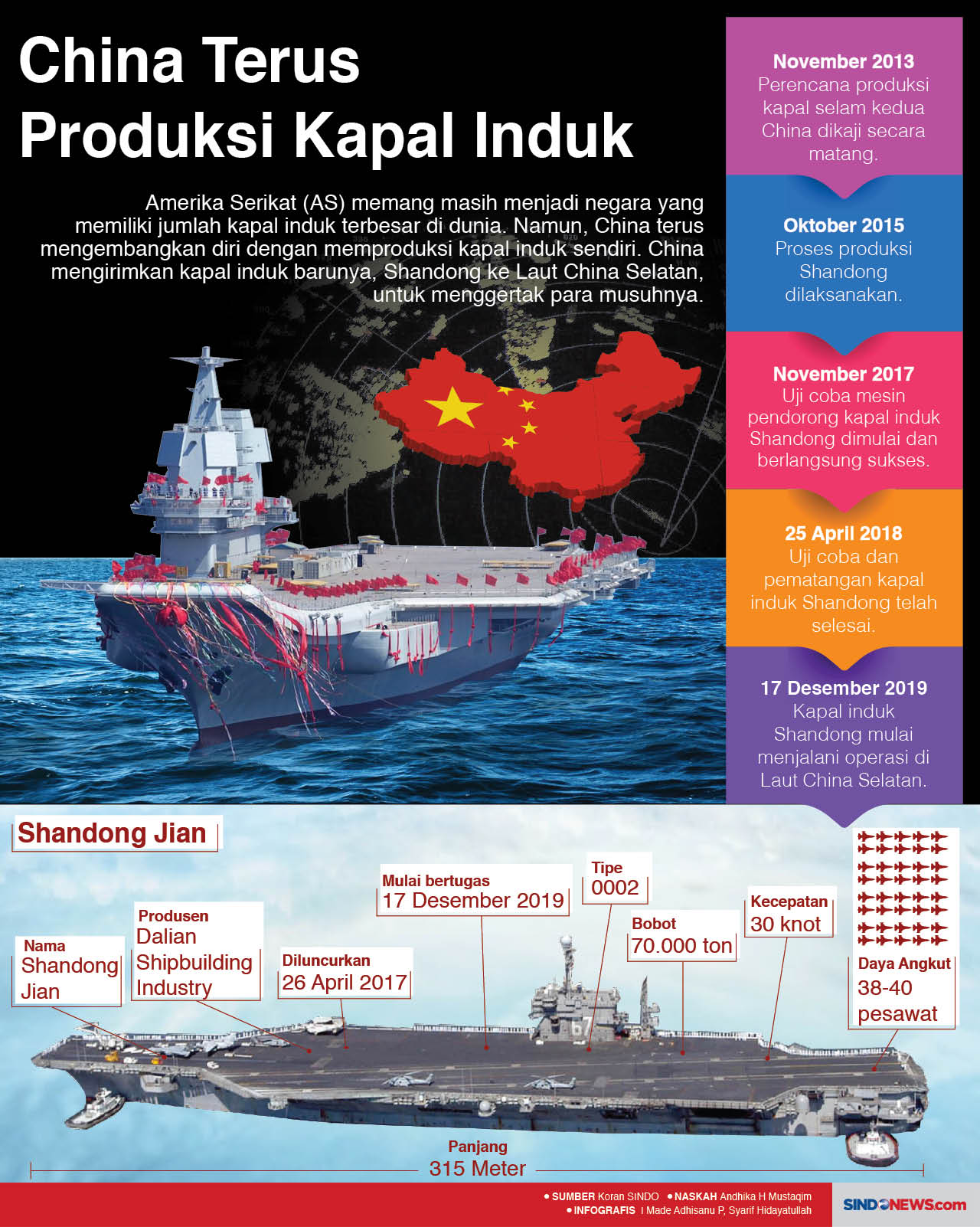 China Terus Produksi...