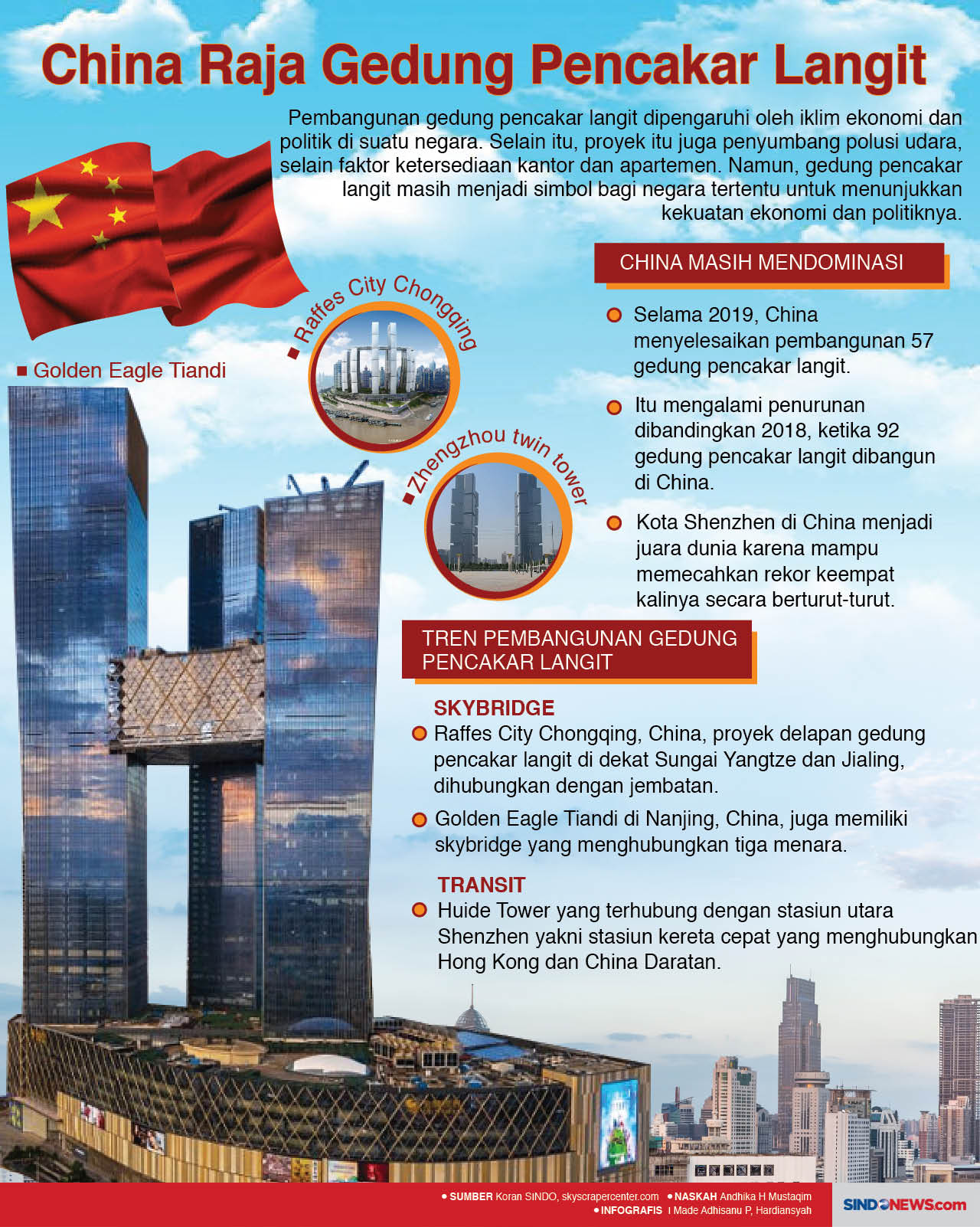 China Raja Gedung Pencakar...