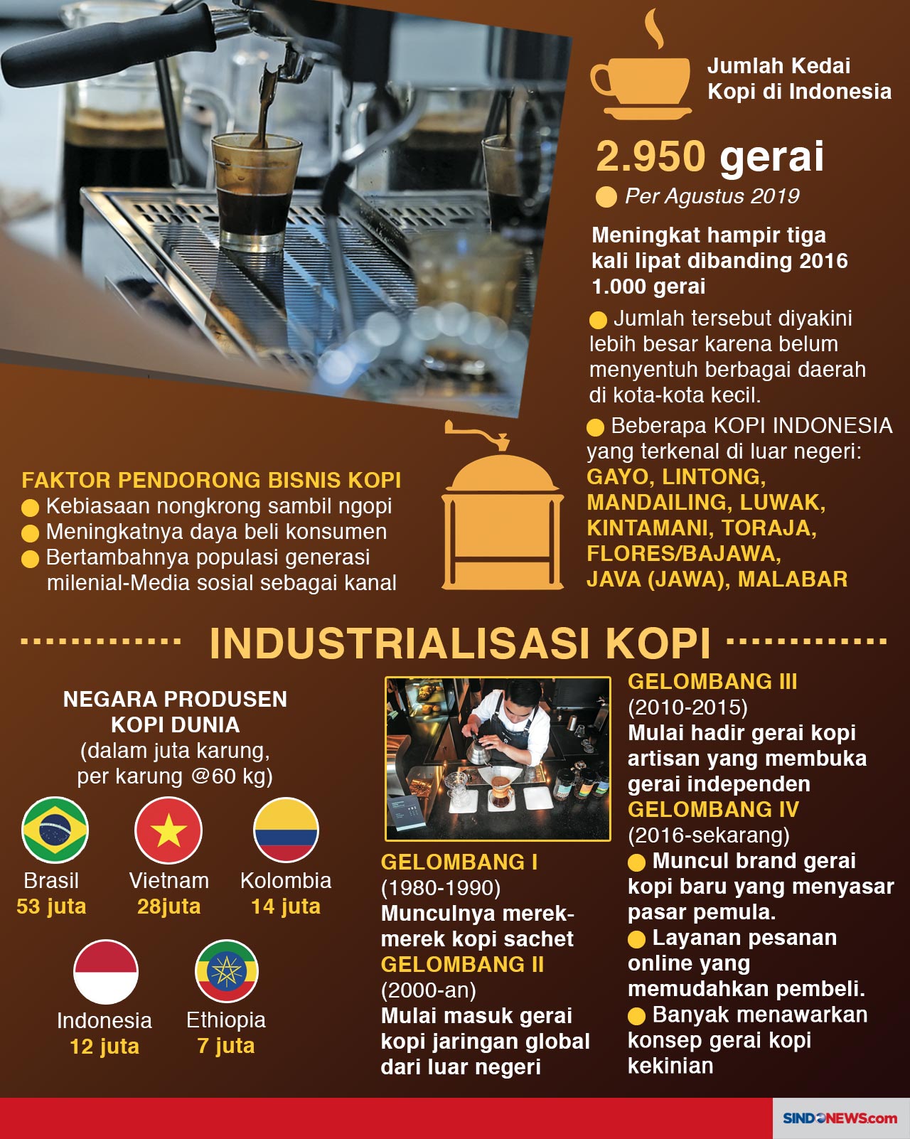 Jadi Gaya Hidup Kaum...