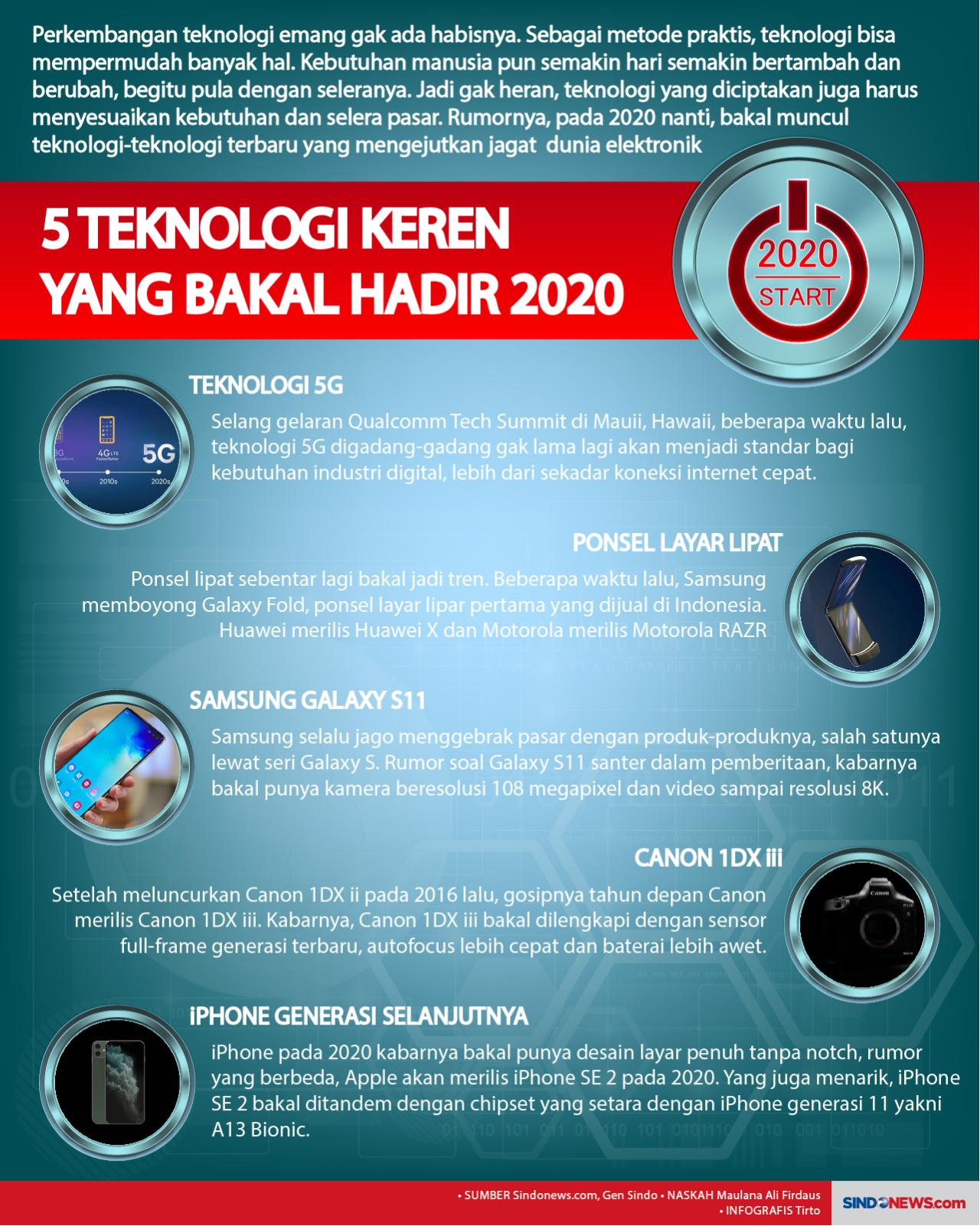 5 Teknologi Keren yang...