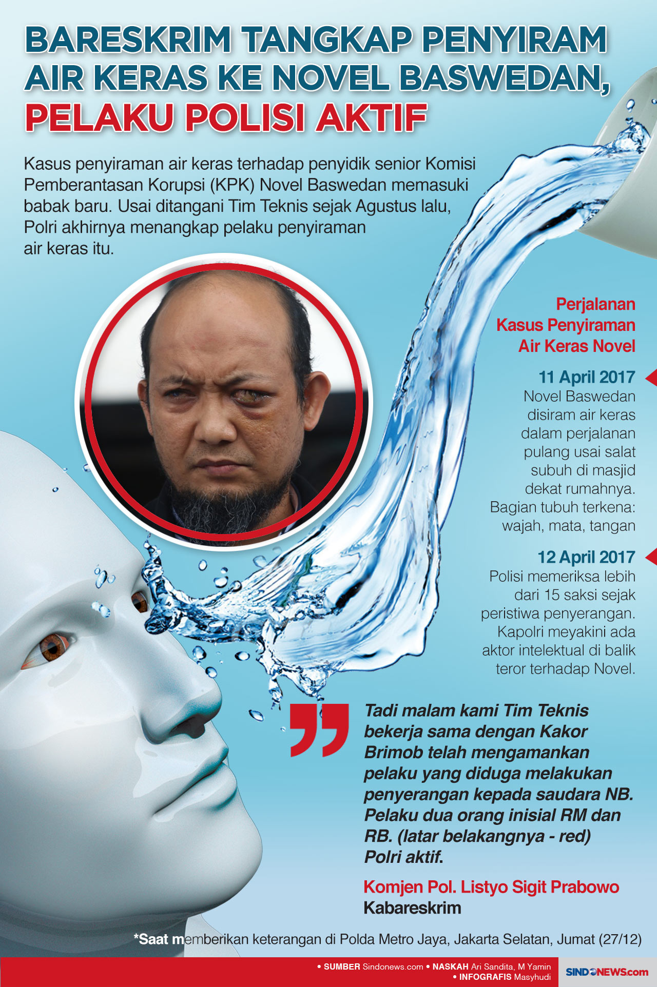 Bareskrim Tangkap Penyiram...