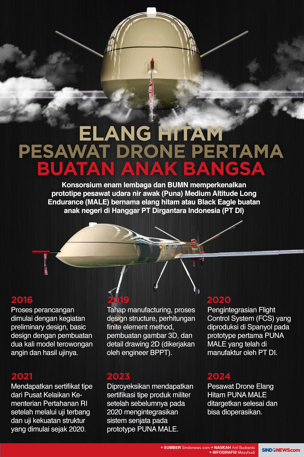 Elang Hitam, Pesawat...