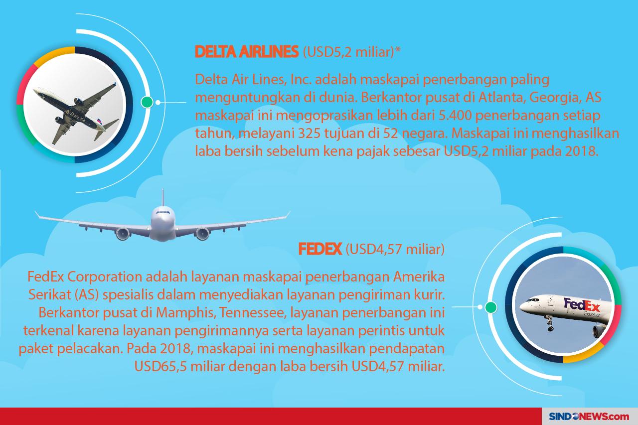 10 Maskapai Komersial...