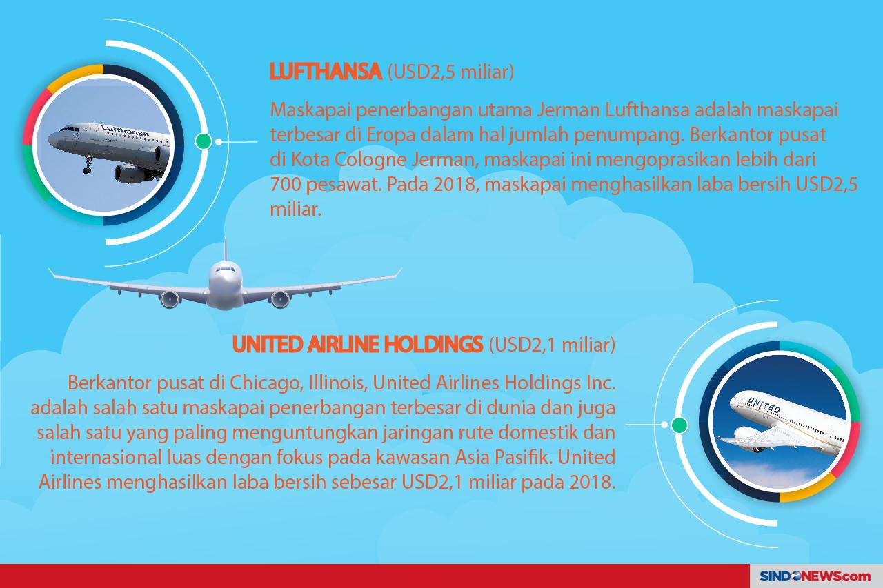 10 Maskapai Komersial...