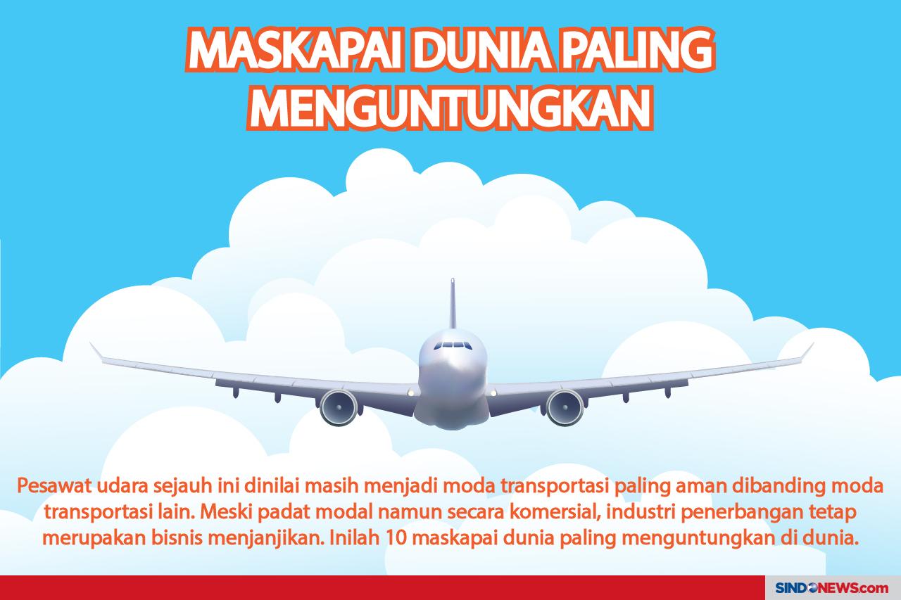 10 Maskapai Komersial...