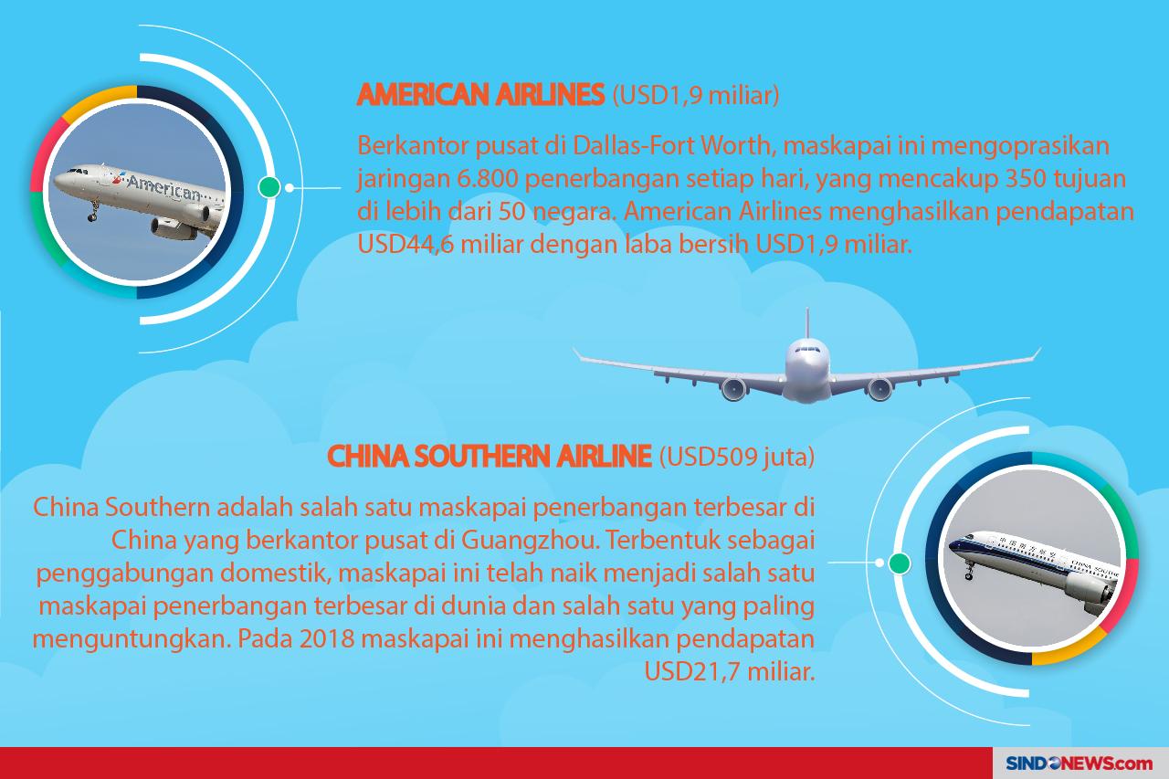 10 Maskapai Komersial...
