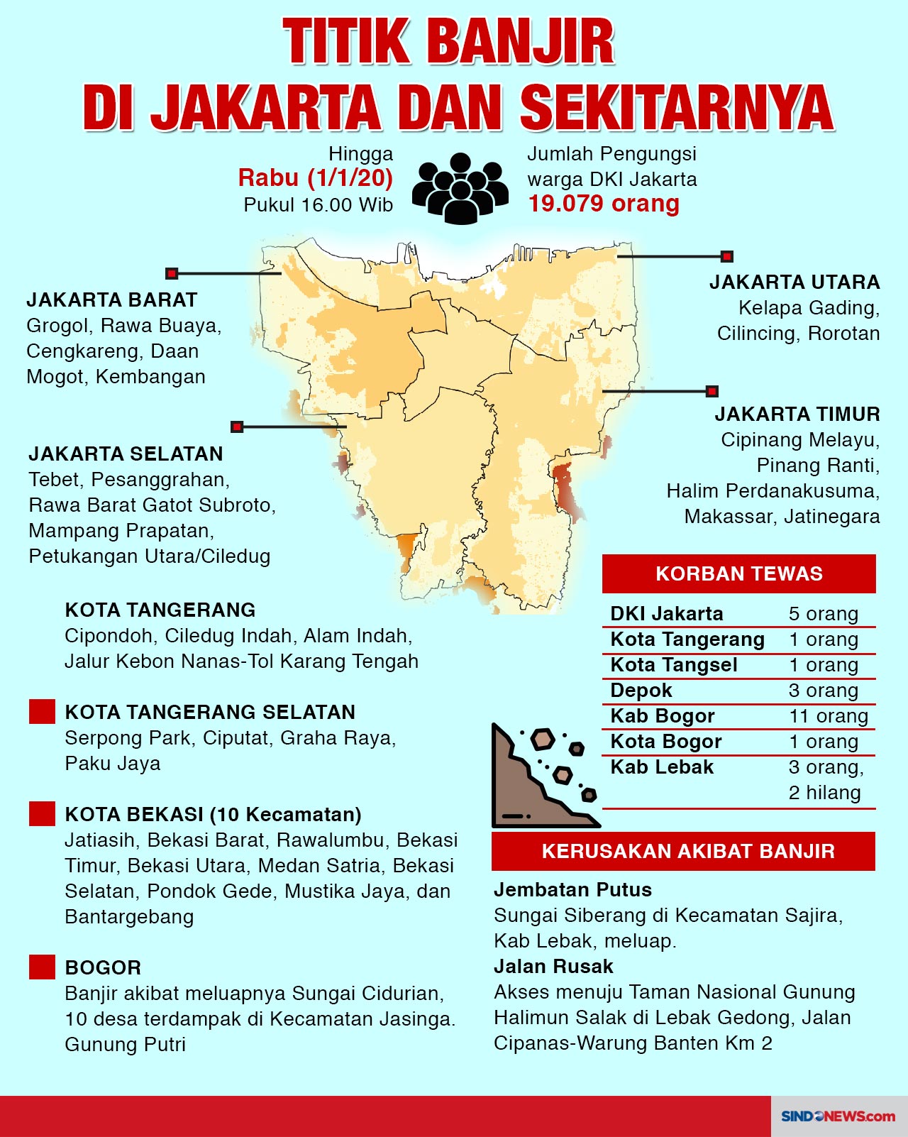 Hujan Deras, Banjir...