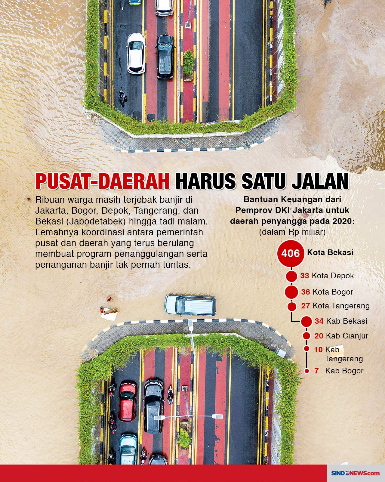 Ribuan Warga Masih Terjebak...