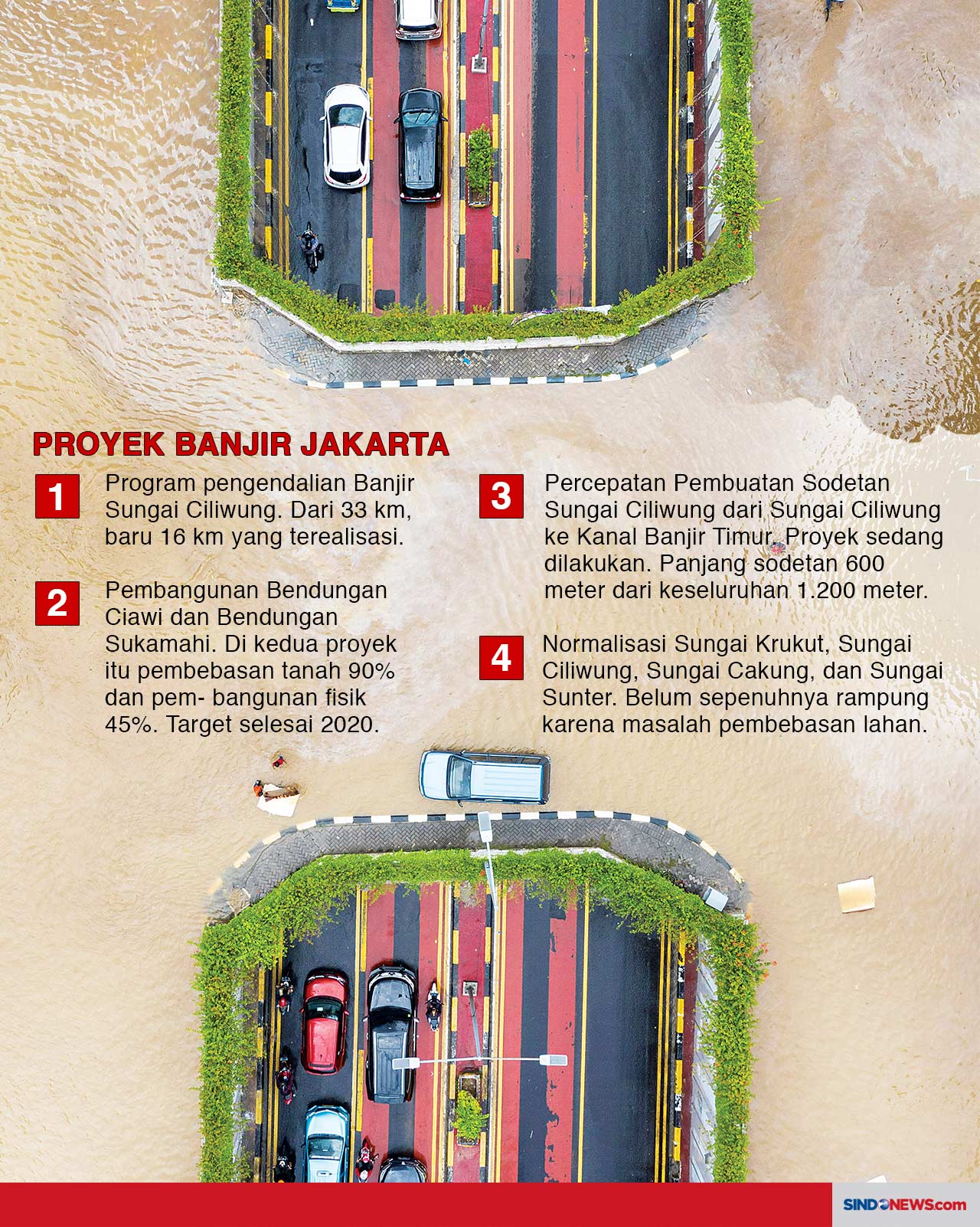 Ribuan Warga Masih Terjebak...