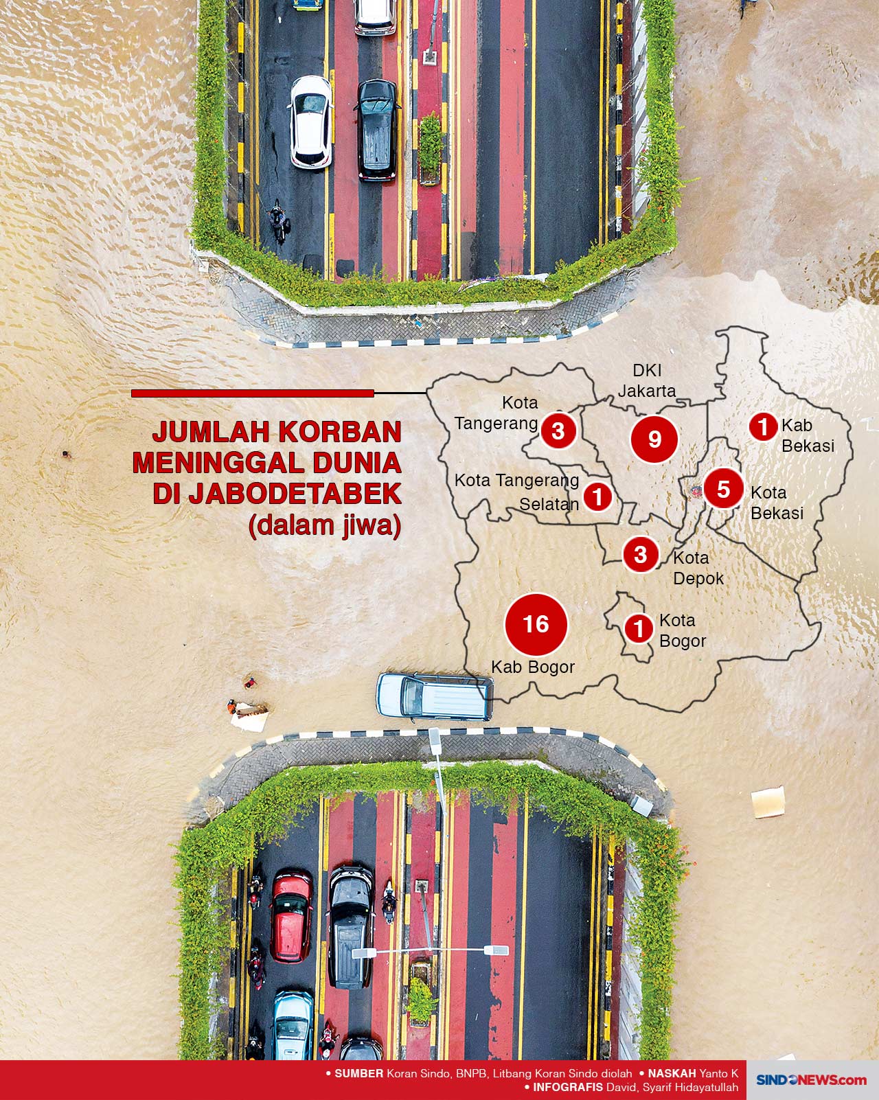 Ribuan Warga Masih Terjebak...