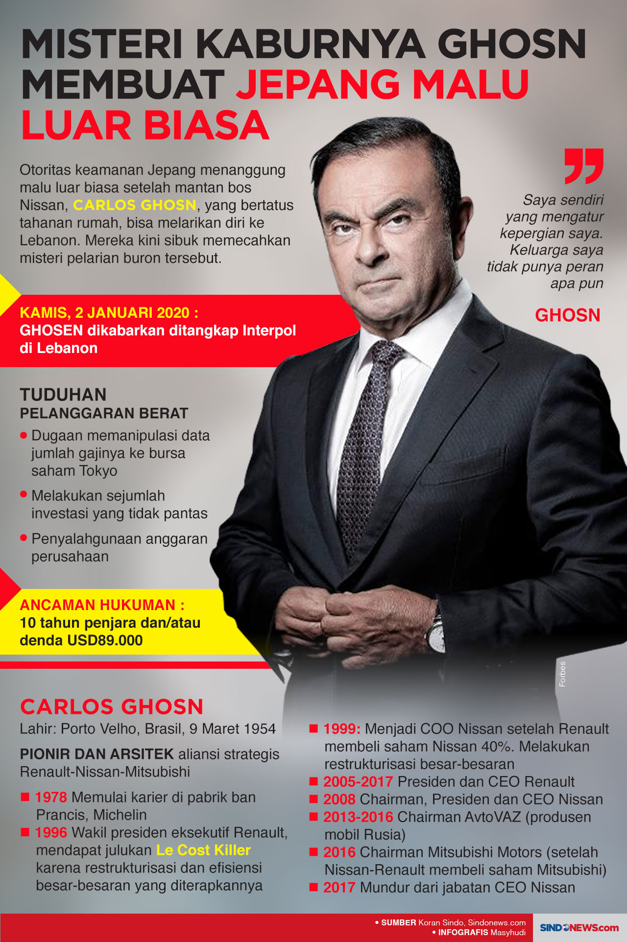 Misteri Kaburnya Ghosn...
