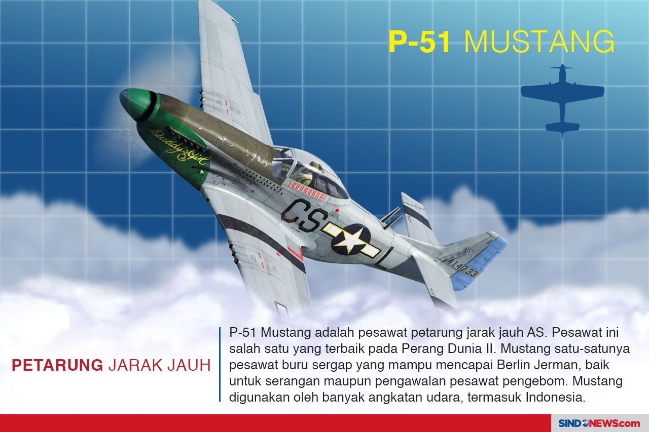 Deretan Pesawat Tempur...