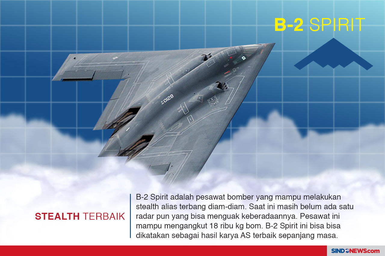 Deretan Pesawat Tempur...