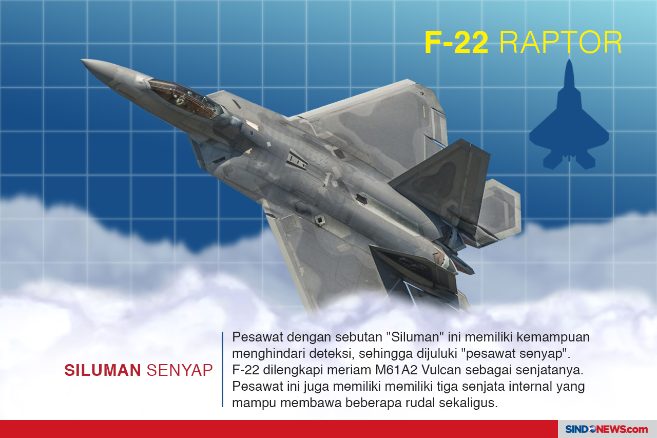 Deretan Pesawat Tempur...