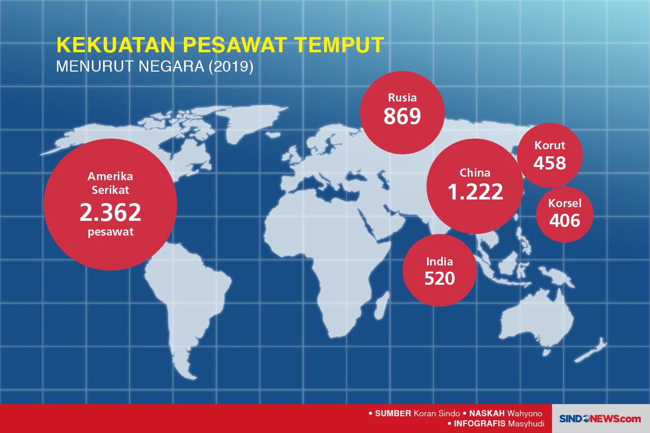 Deretan Pesawat Tempur...