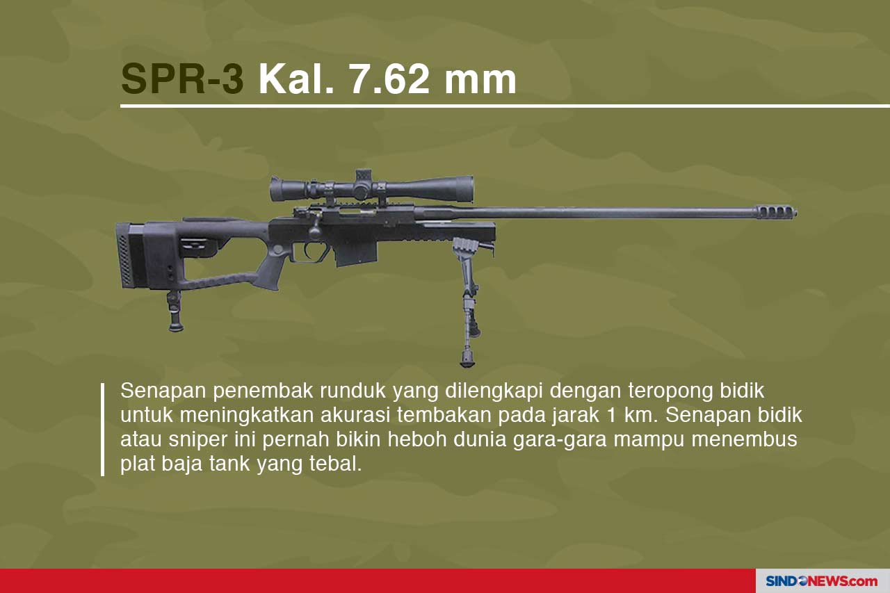 Inilah Senjata-Senjata...