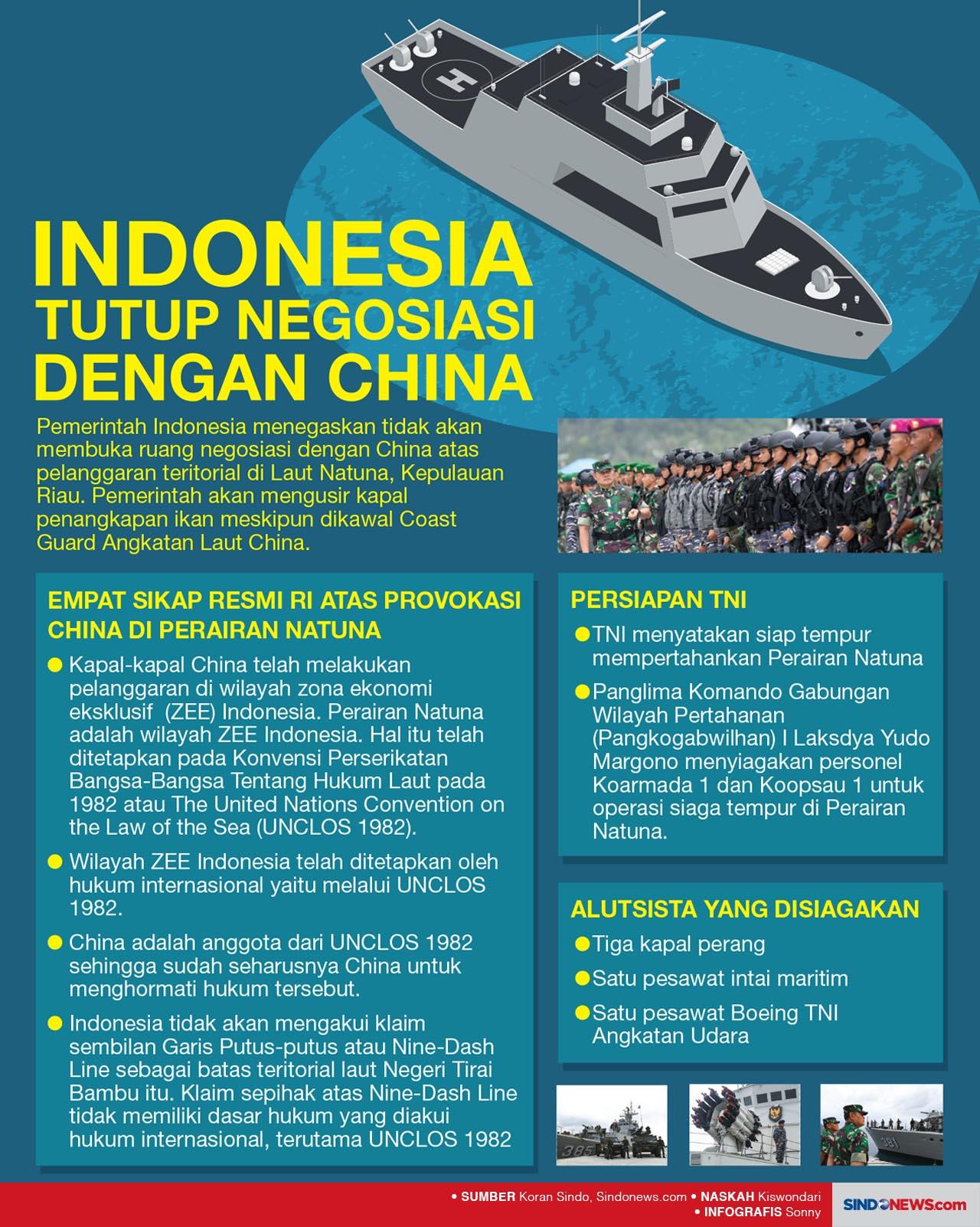 Indonesia Tutup Ruang...