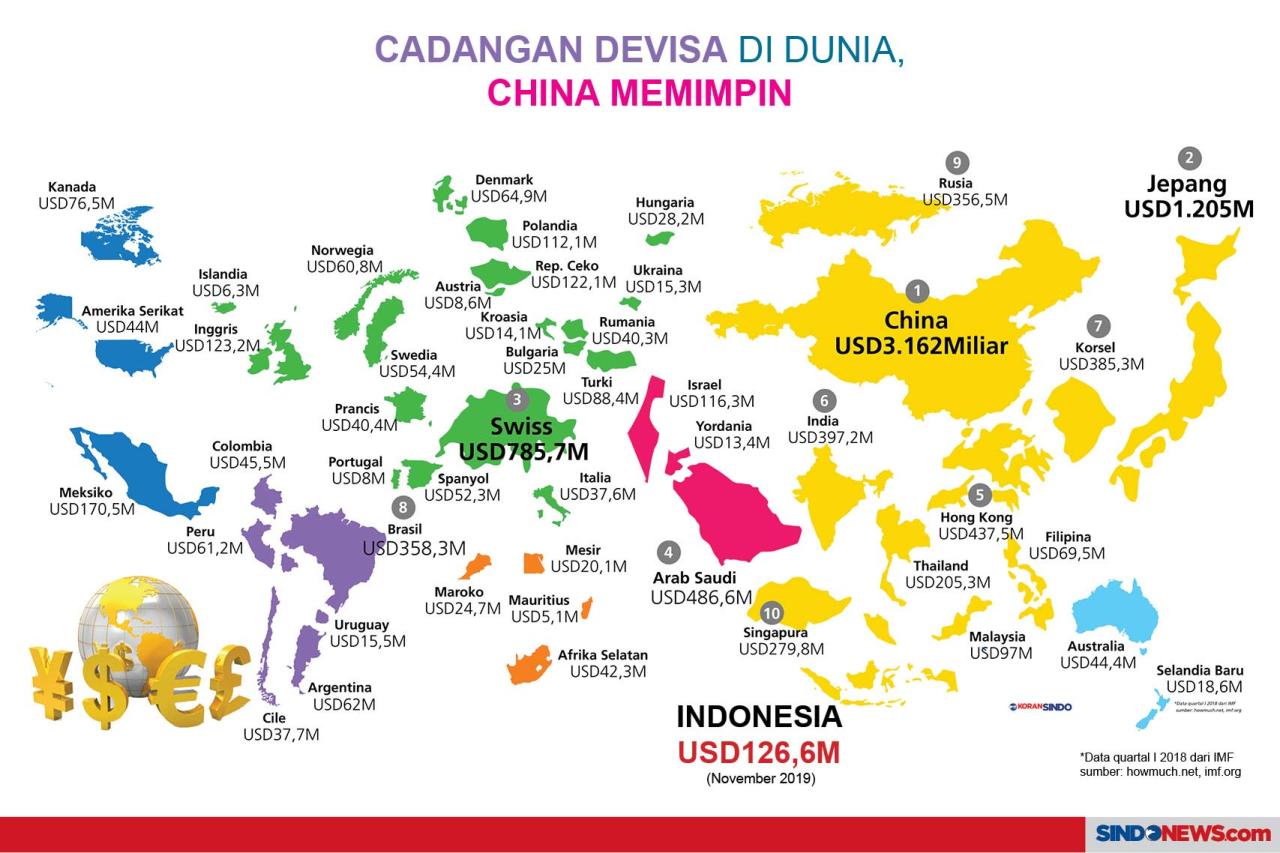 Cadangan Devisa China...