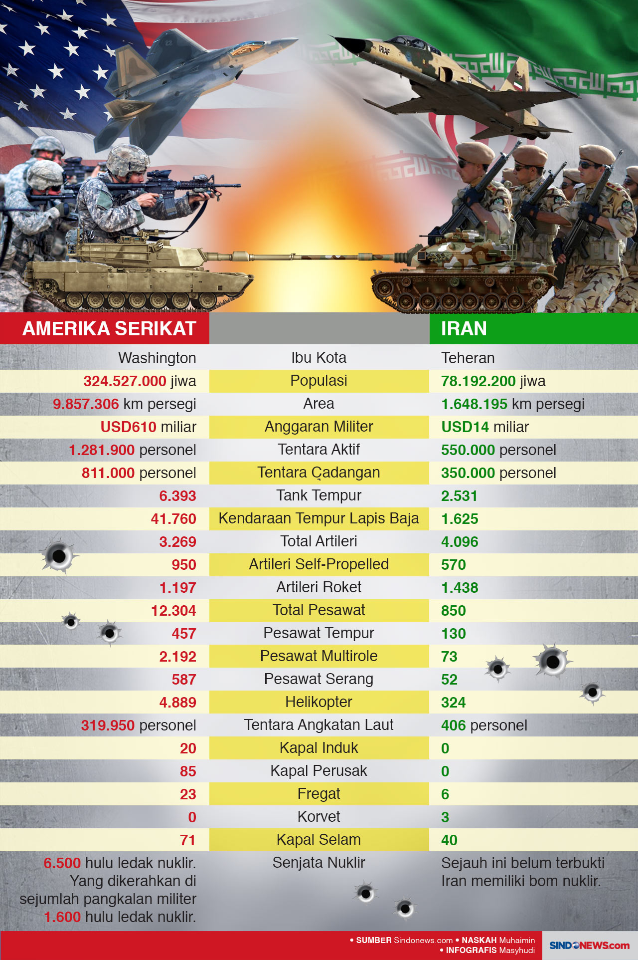 Perbandingan Kekuatan...