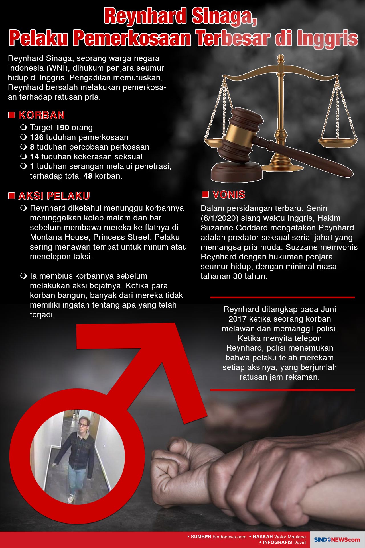 Pelaku Perkosaan Terbesar...