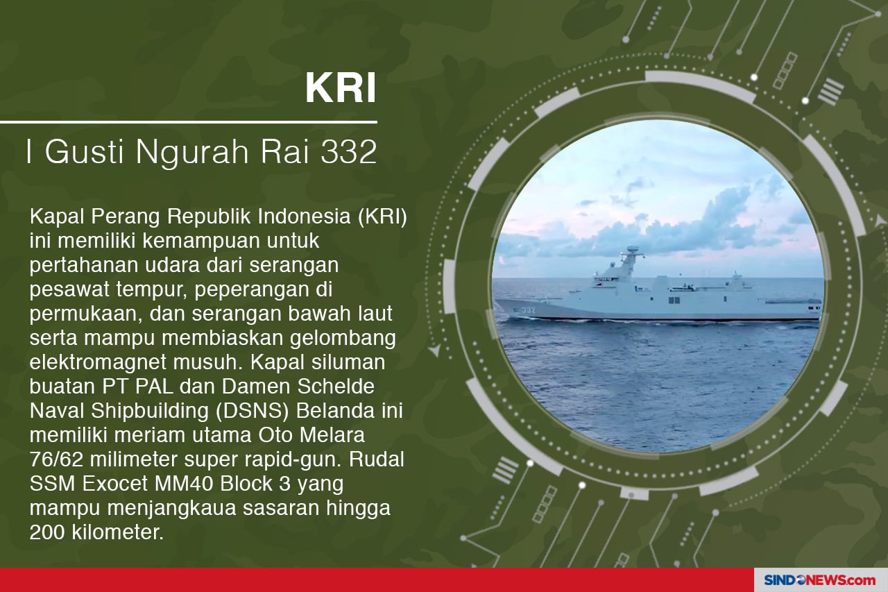 TNI Miliki 7 Alutsista...