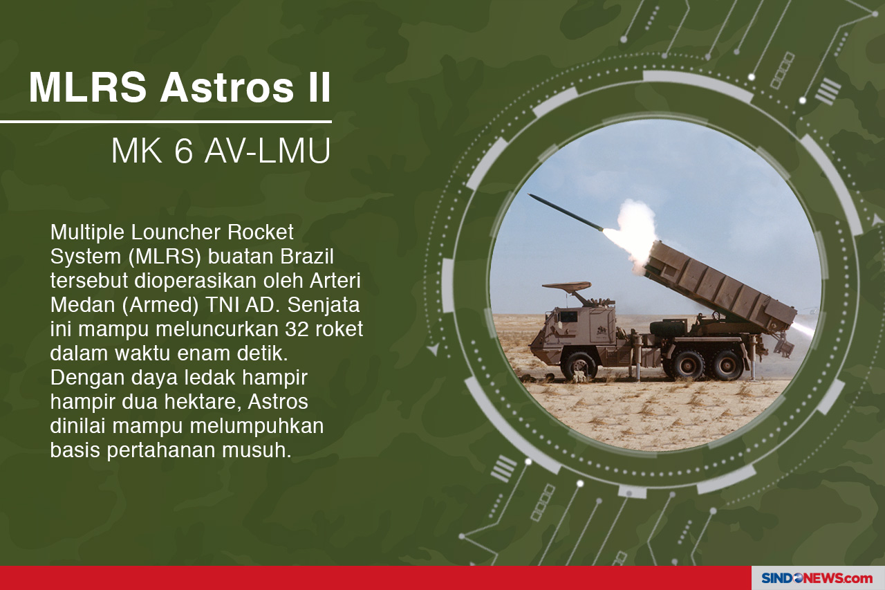 TNI Miliki 7 Alutsista...