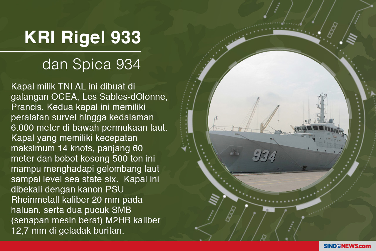 TNI Miliki 7 Alutsista...