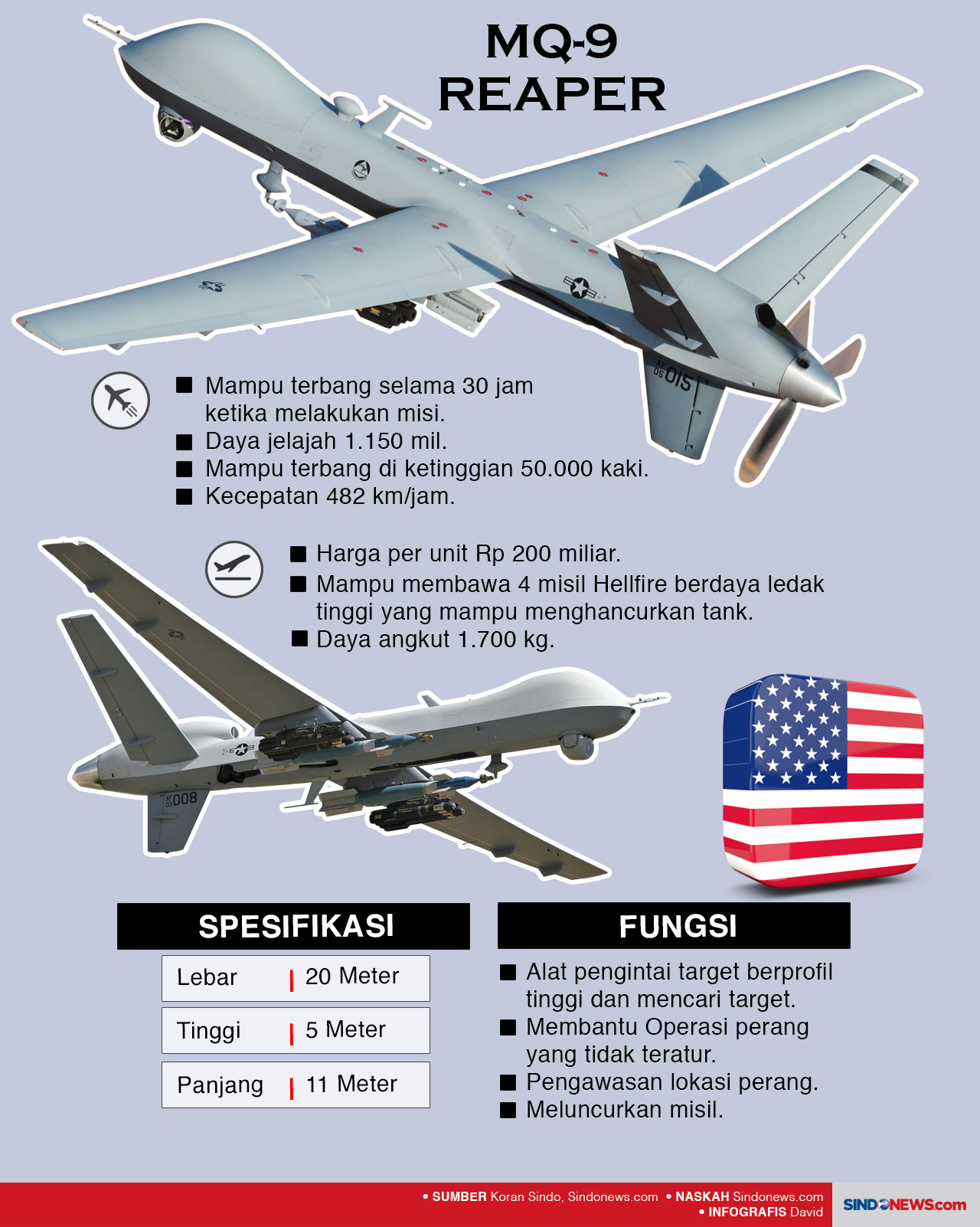 Drone Indonesia VS Drone...