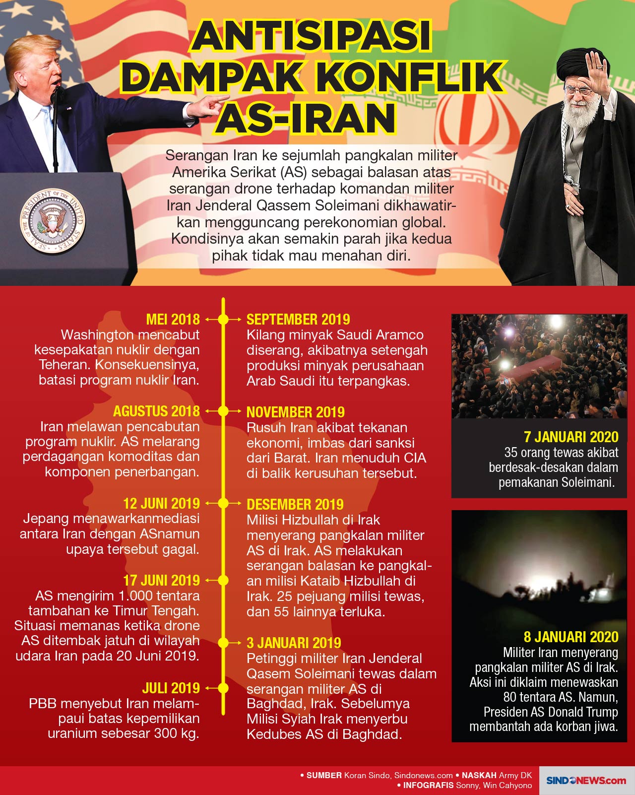 Dampak Konflik Amerika-Iran...