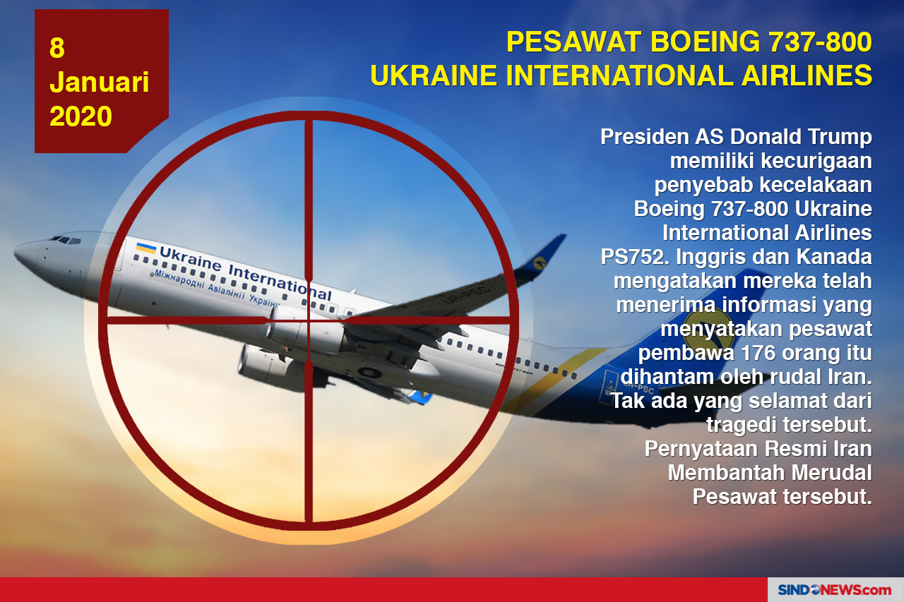 Deretan Pesawat Sipil...