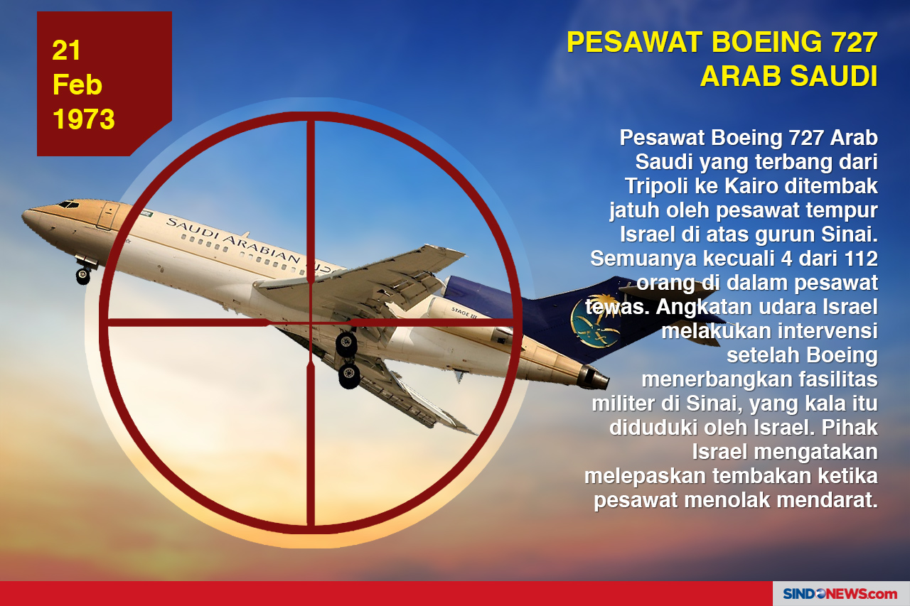 Deretan Pesawat Sipil...