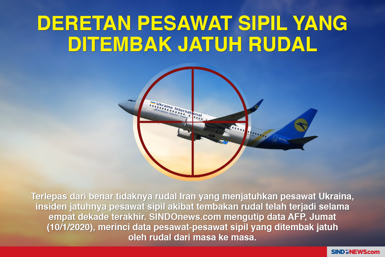 Deretan Pesawat Sipil...