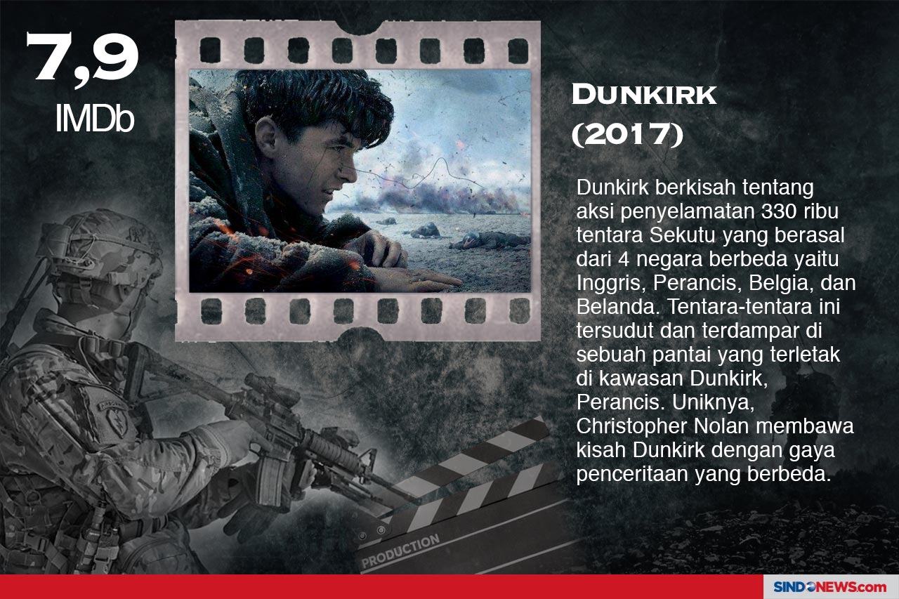 Inilah Deretan Film...