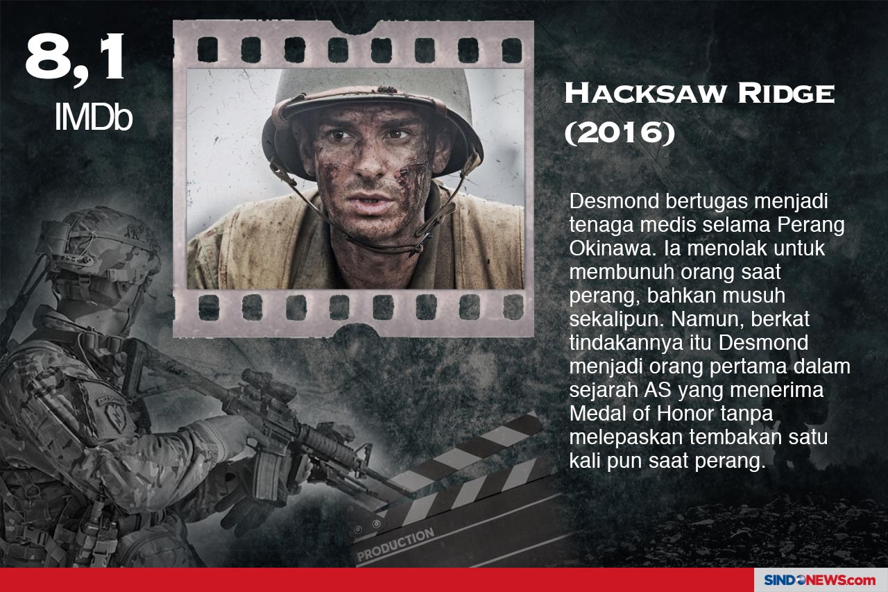 Inilah Deretan Film...
