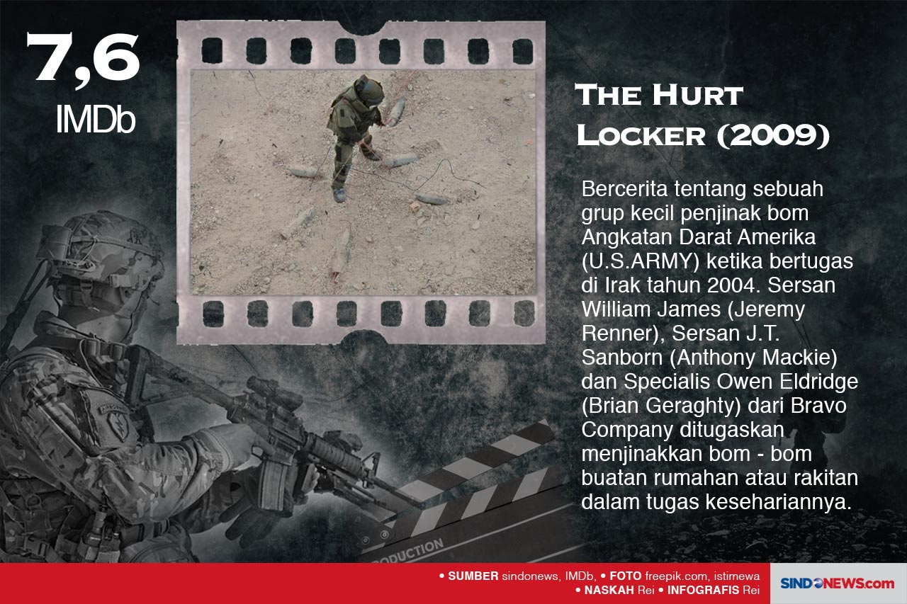 Inilah Deretan Film...