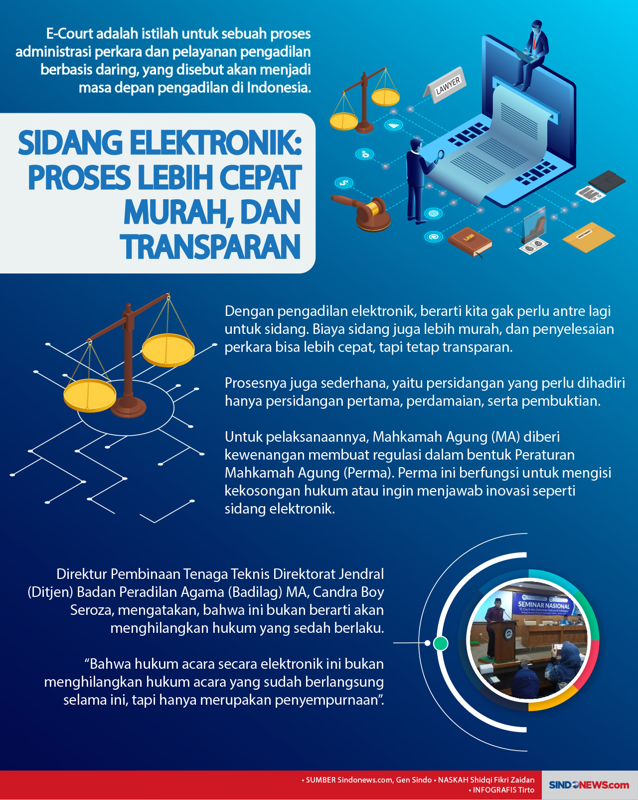 Sidang Elektronik: Proses...