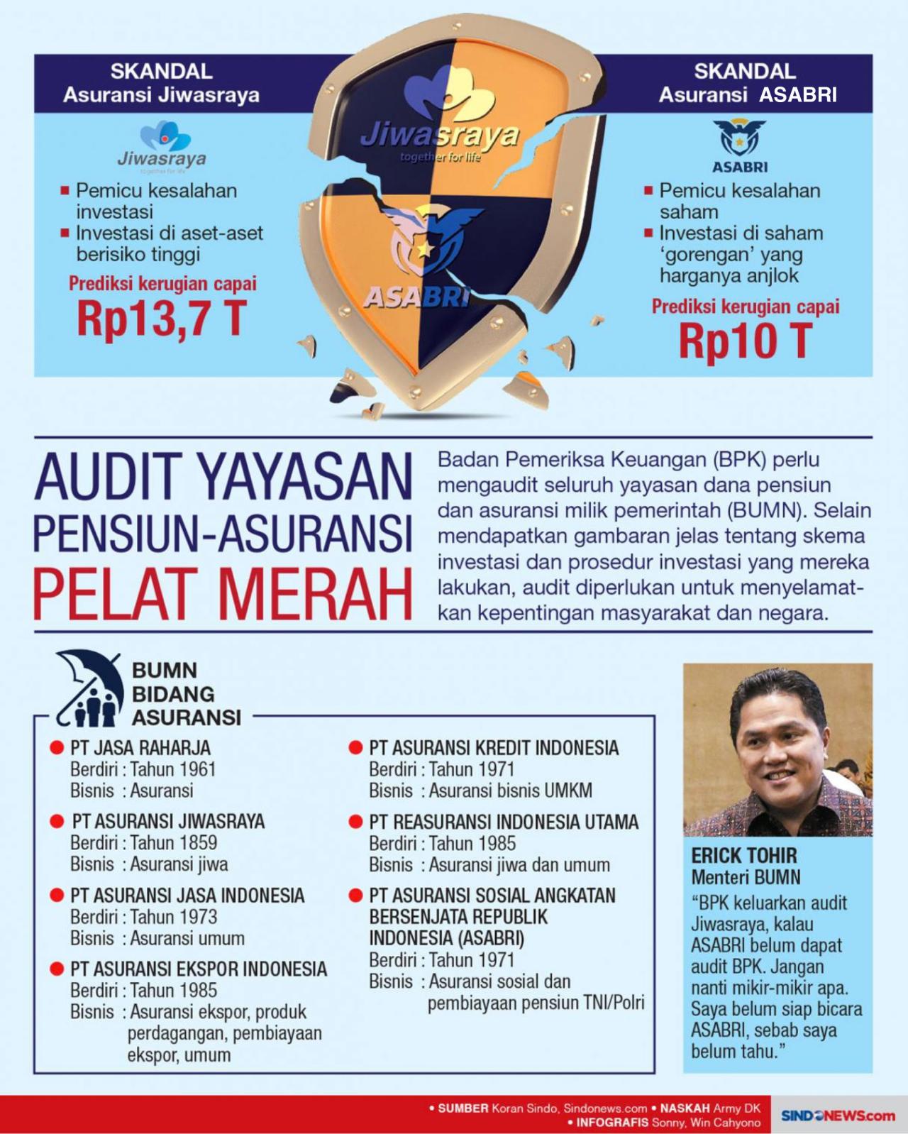 BPK perlu Audit Yayasan...
