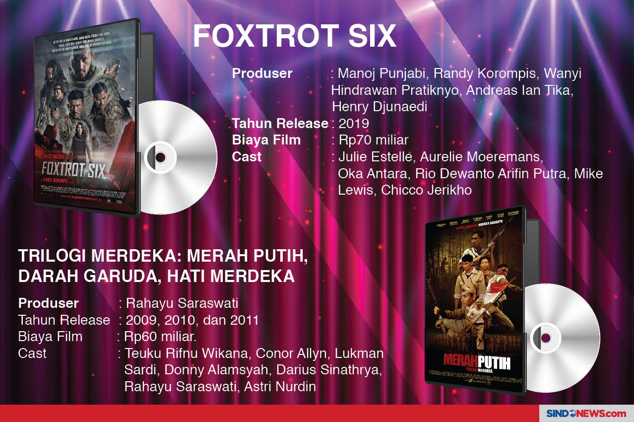 Deretan Film dengan...