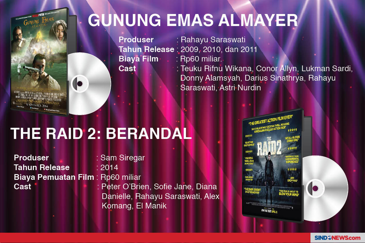 Deretan Film dengan...