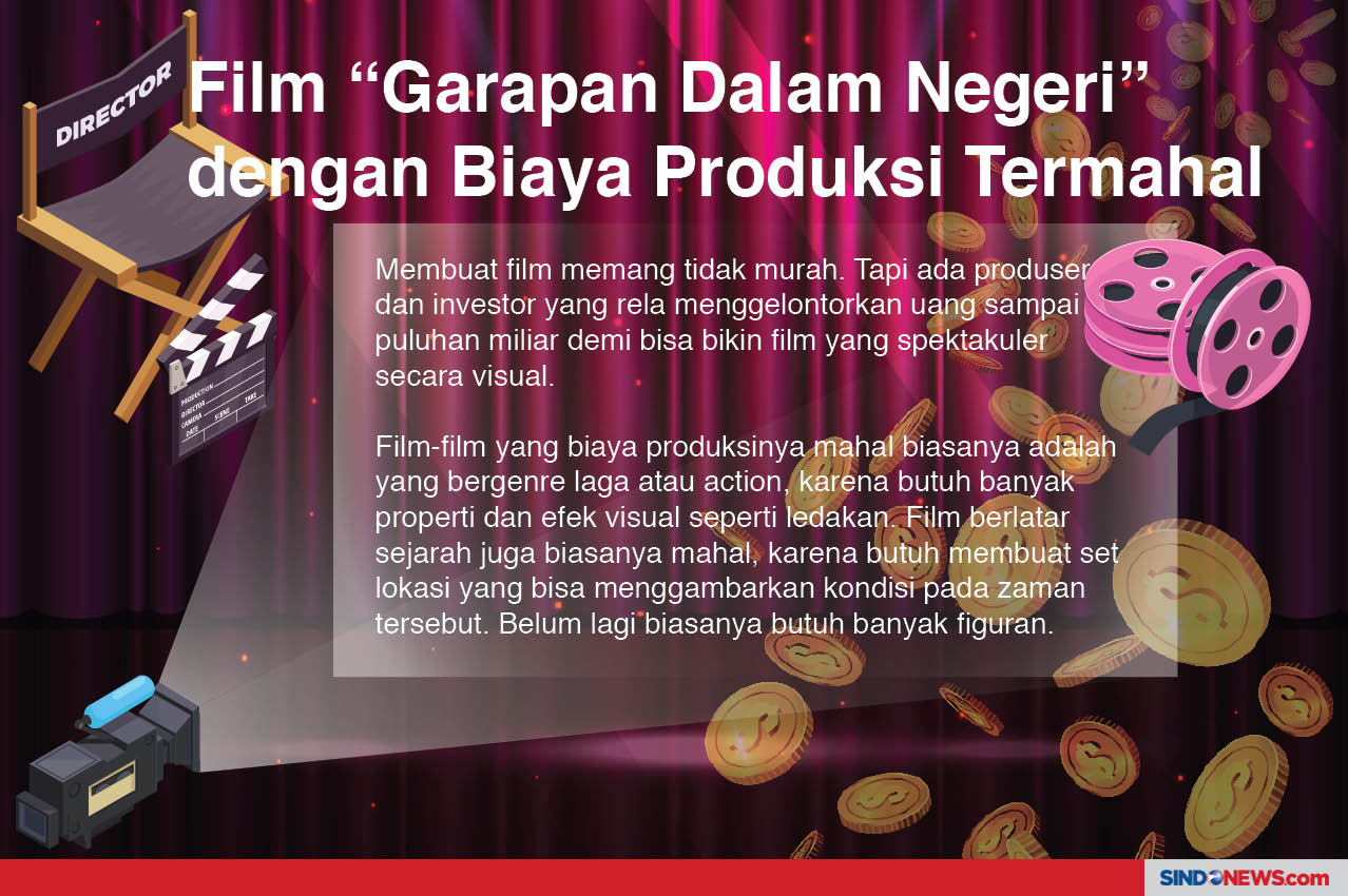 Deretan Film dengan...