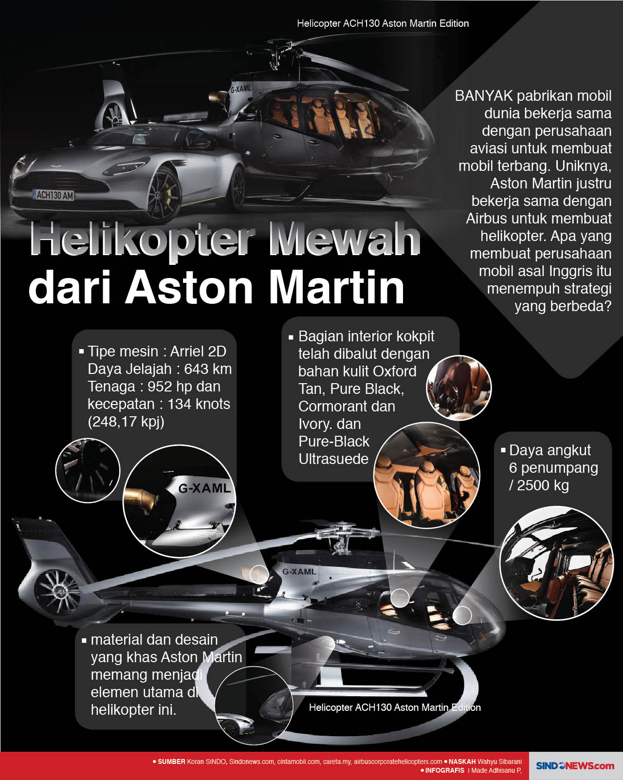 Helikopter Mewah Kerjasama...