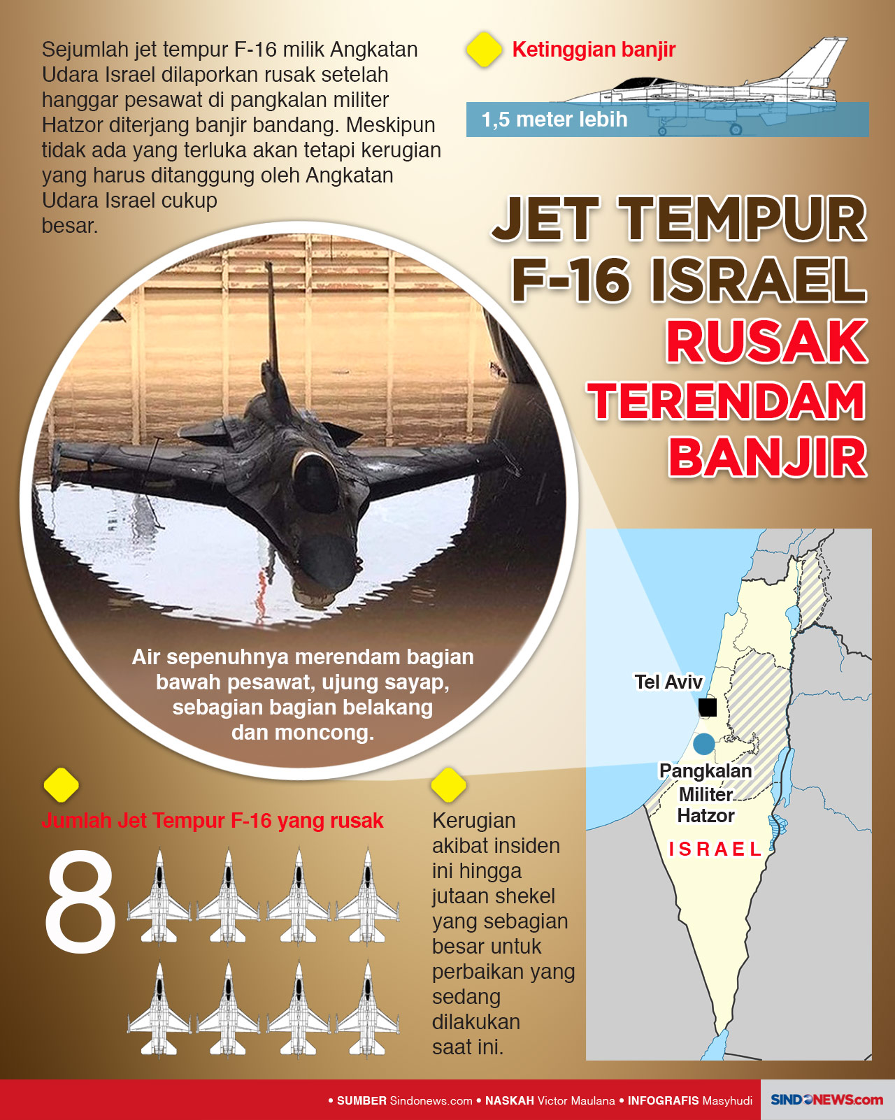 Jet-Jet Tempur F-16...